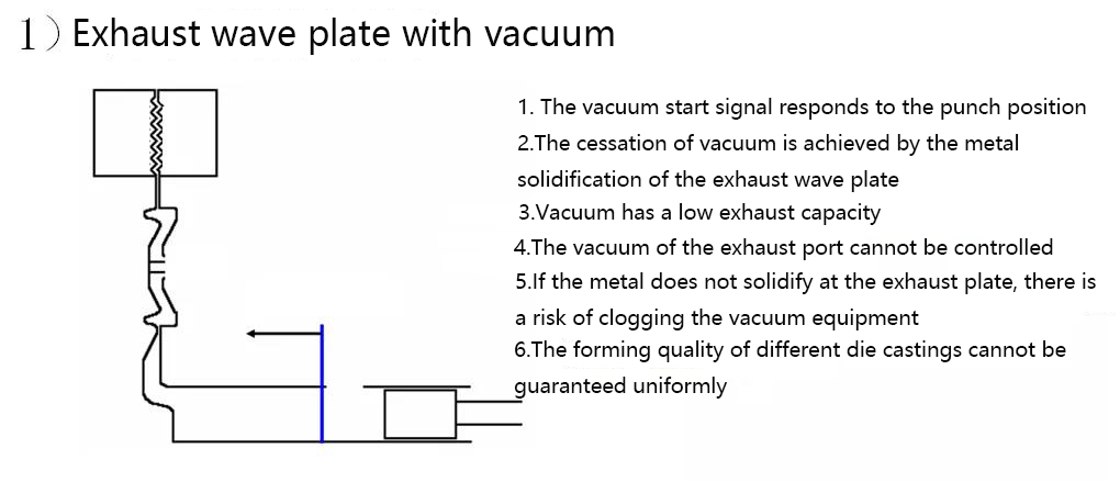 Vacuum die casting form